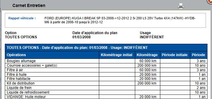 Entretien ford kuga distribution