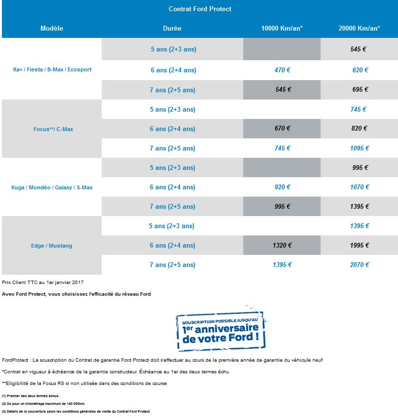 Ford Protect 2017.jpg