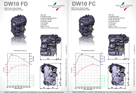 DW10FD vs DW10FC - 1.png
