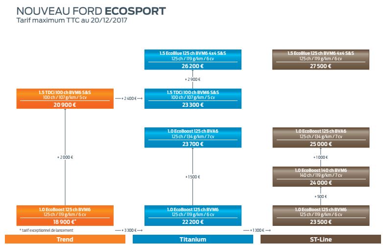 tarif Ford Ecosport 2018.JPG