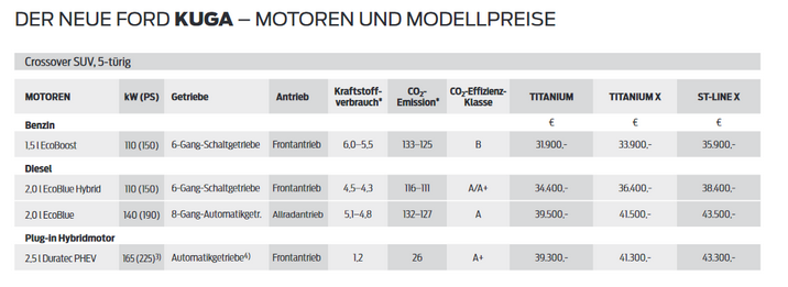 2019-09-25 17_50_01-Ford Kuga hybride rechargeable _ première idée des tarifs.png