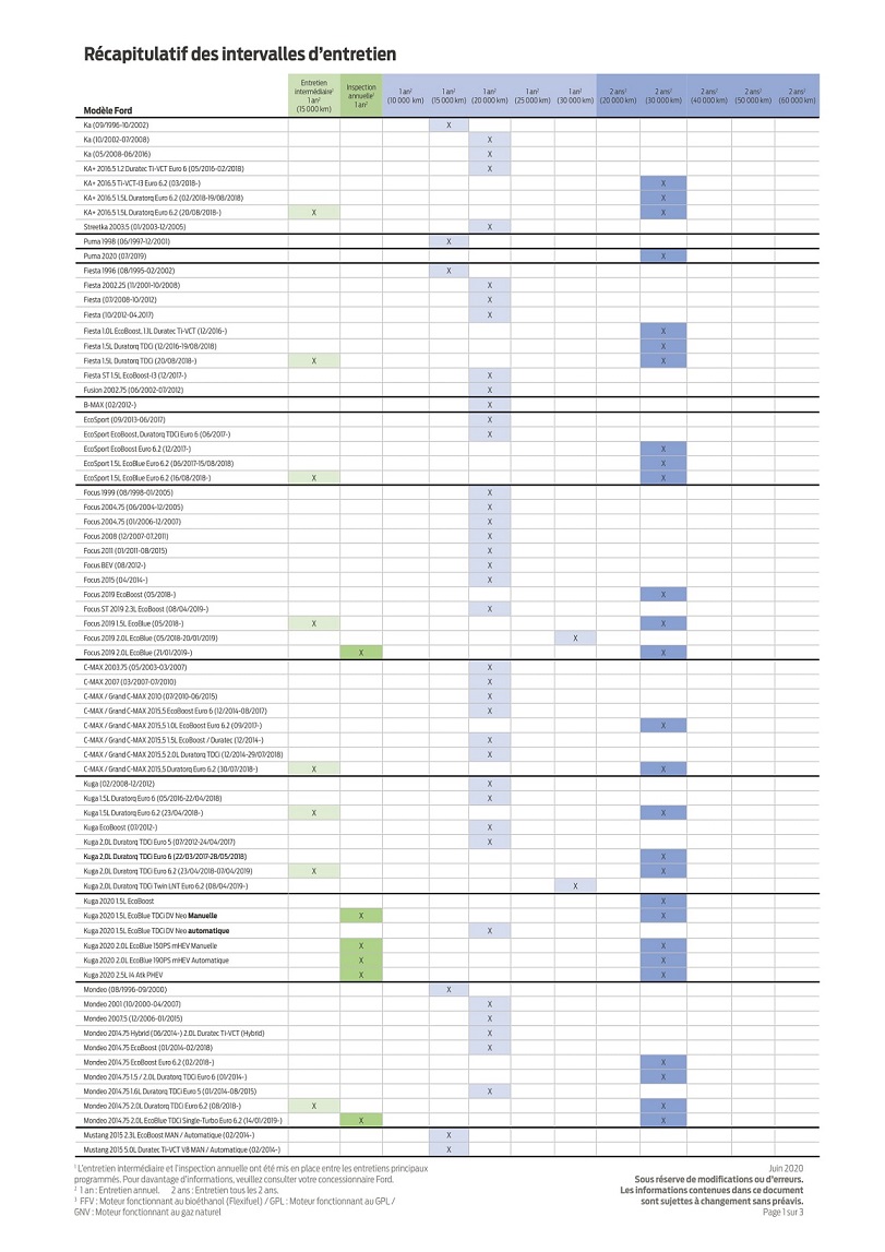 FCSD-MEC-PRN-001-19_Interval Overview_UK_ALL vehicles_21062019_French-1.jpg