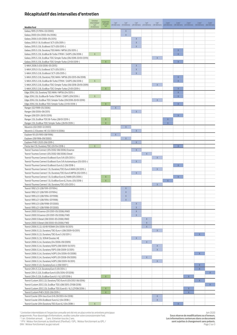 FCSD-MEC-PRN-001-19_Interval Overview_UK_ALL vehicles_21062019_French-2.jpg