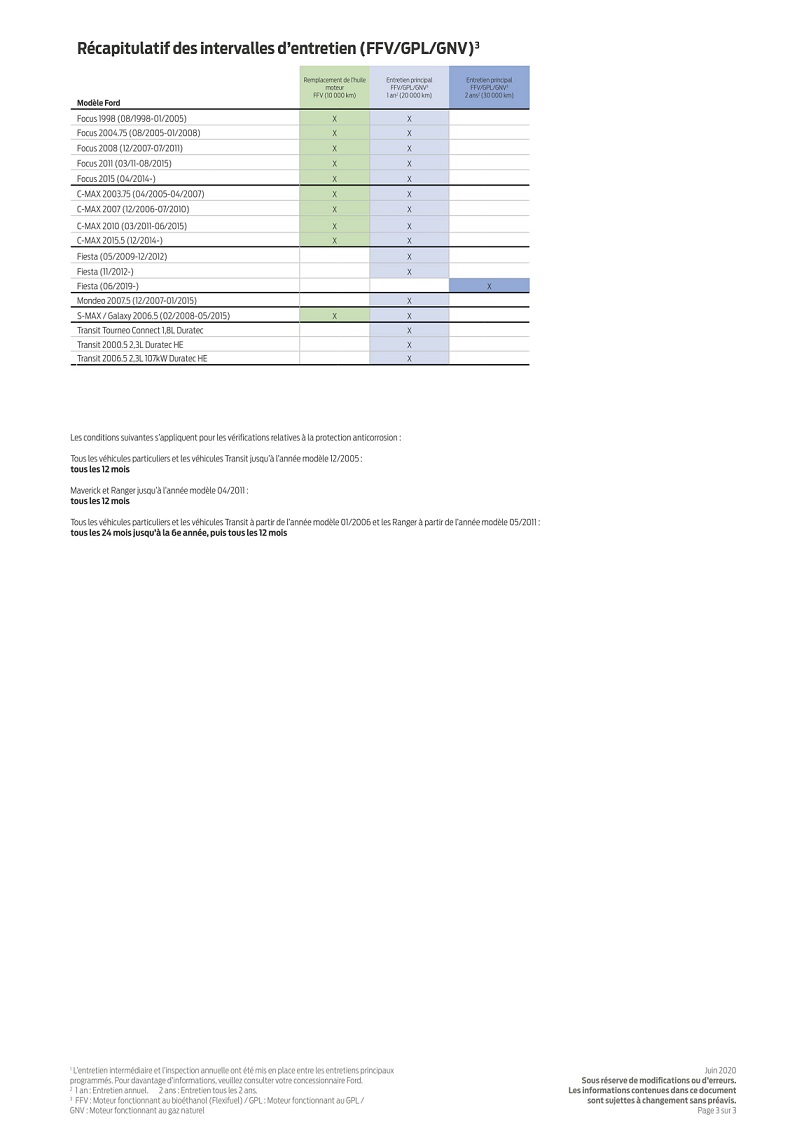 FCSD-MEC-PRN-001-19_Interval Overview_UK_ALL vehicles_21062019_French-3.jpg